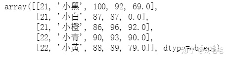 python 检索出一个数中大于一个值的序号 python取列表大于某值的数_数据_10