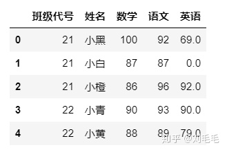 python 检索出一个数中大于一个值的序号 python取列表大于某值的数_字段名_11