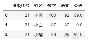 python 检索出一个数中大于一个值的序号 python取列表大于某值的数_pandas 替换 某列大于_13