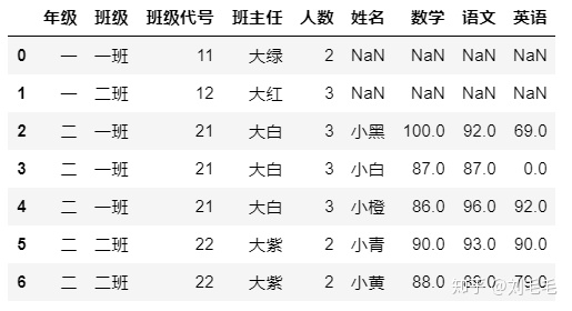 python 检索出一个数中大于一个值的序号 python取列表大于某值的数_字段名_22