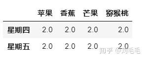 python 检索出一个数中大于一个值的序号 python取列表大于某值的数_pandas 替换 某列大于_24