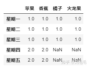 python 检索出一个数中大于一个值的序号 python取列表大于某值的数_字段_28