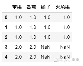 python 检索出一个数中大于一个值的序号 python取列表大于某值的数_pandas 替换 某列大于_29