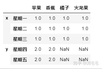 python 检索出一个数中大于一个值的序号 python取列表大于某值的数_pandas 替换 某列大于_30