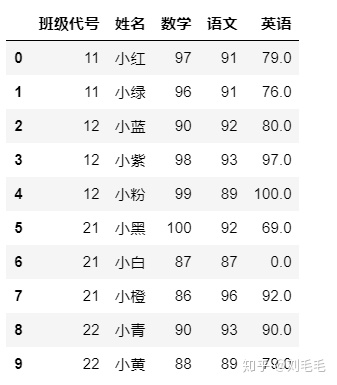 python 检索出一个数中大于一个值的序号 python取列表大于某值的数_字段_31