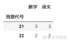 python 检索出一个数中大于一个值的序号 python取列表大于某值的数_数据_33