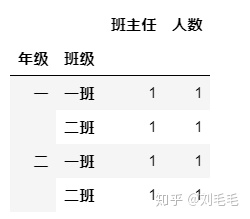 python 检索出一个数中大于一个值的序号 python取列表大于某值的数_字段_34