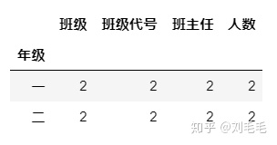 python 检索出一个数中大于一个值的序号 python取列表大于某值的数_pandas 替换 某列大于_35