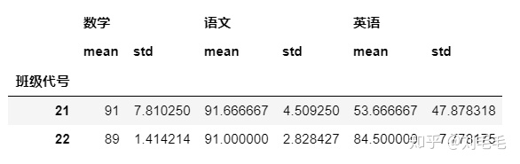 python 检索出一个数中大于一个值的序号 python取列表大于某值的数_字段名_38