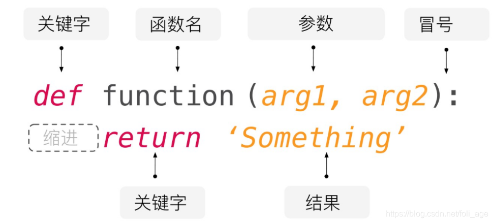 python 地址参数 python参数位置_ci