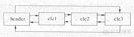 java数据结构和算法学习 java数据结构知识点总结_数据结构与算法_02