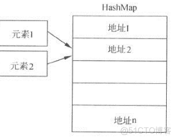 java数据结构和算法学习 java数据结构知识点总结_数组_03