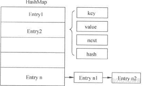 java数据结构和算法学习 java数据结构知识点总结_ci_04