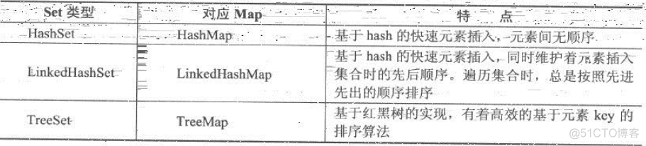 java数据结构和算法学习 java数据结构知识点总结_数据结构与算法_05