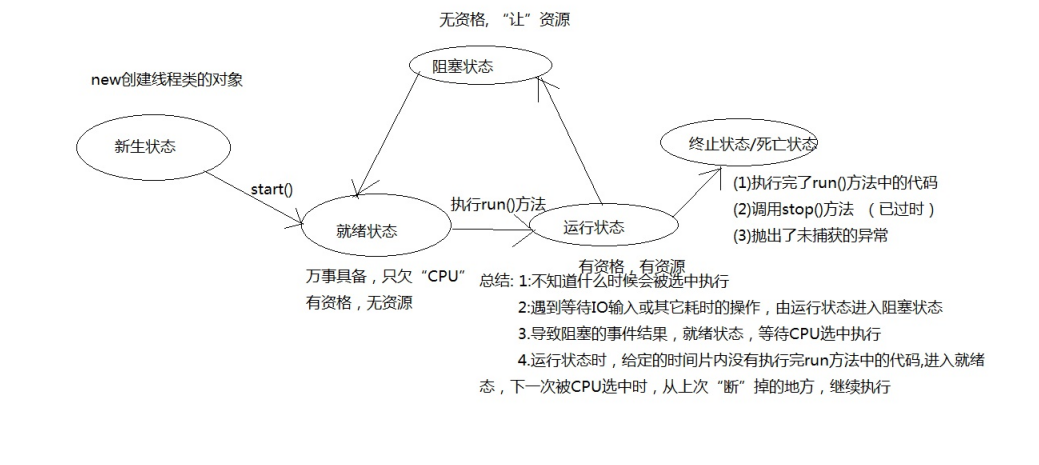 java获取调用线程的 java获取线程执行结果_java获取调用线程的