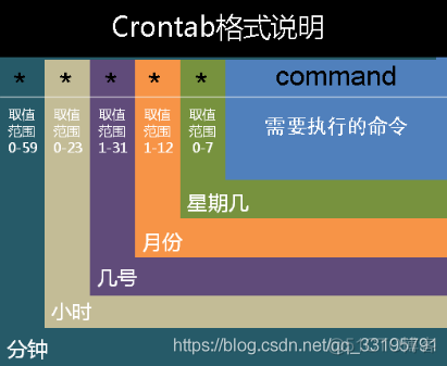 JAVA cron 定时任务每隔一小时执行一次 cron每隔2小时执行一次_重新启动