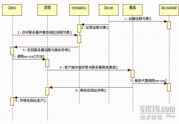 java调用远程nexus的文件 java远程调用方法_java调用远程nexus的文件_03