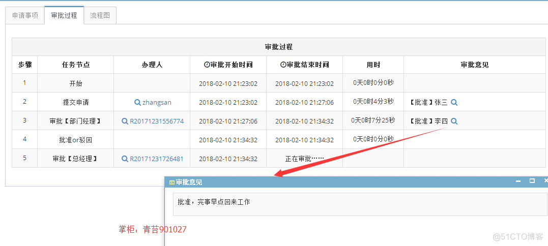 java 工作流flowable java 工作流技术_SSM_14