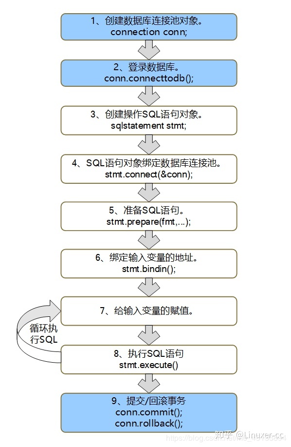 mysql 判断一个字段包含另外一个字段 mysql 判断字段长度_mysql 字段长度变更