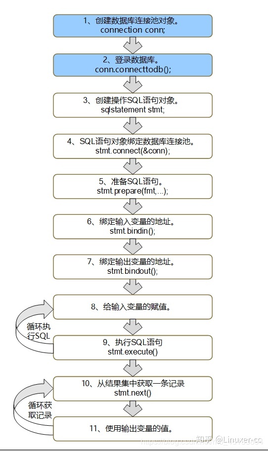 mysql 判断一个字段包含另外一个字段 mysql 判断字段长度_数据库_02