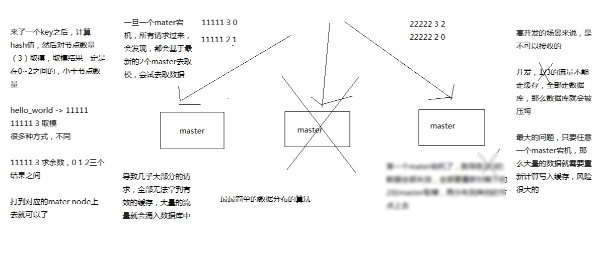 redis utils存储hash工具类 redis hash slot_缓存