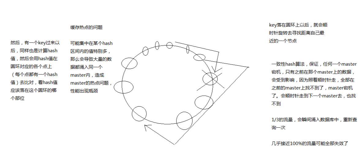 redis utils存储hash工具类 redis hash slot_数据_02