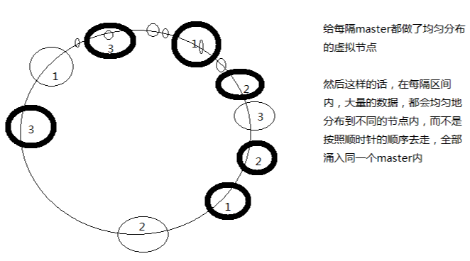 redis utils存储hash工具类 redis hash slot_缓存_03