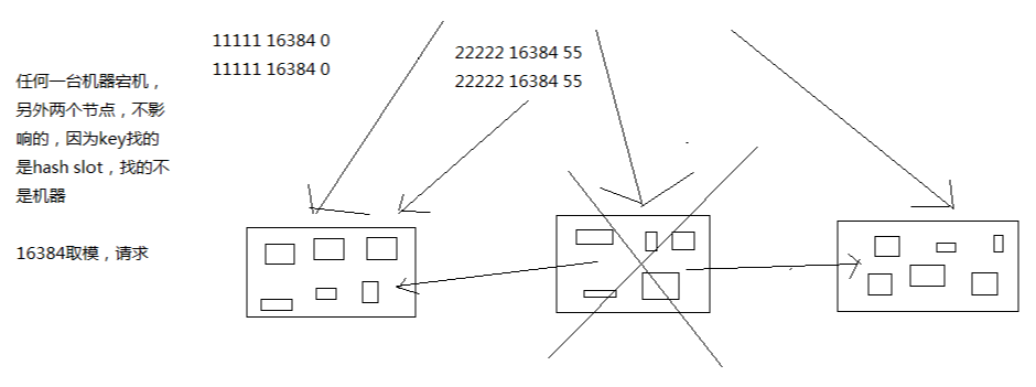 redis utils存储hash工具类 redis hash slot_数据_04