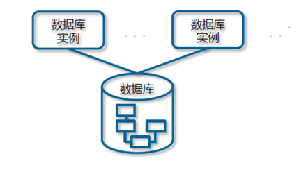 gaussdb数据库和MySQL gaussdb数据库基本命令_数据