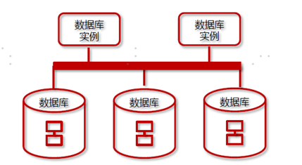 gaussdb数据库和MySQL gaussdb数据库基本命令_gaussdb数据库和MySQL_02