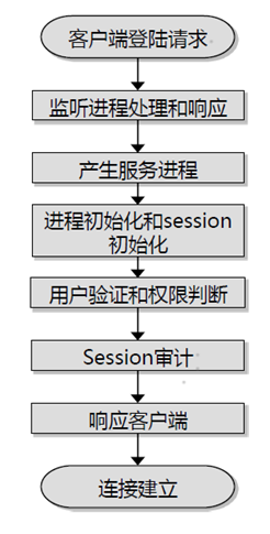 gaussdb数据库和MySQL gaussdb数据库基本命令_数据_03