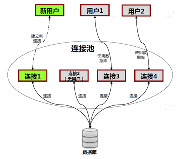 gaussdb数据库和MySQL gaussdb数据库基本命令_数据库_04