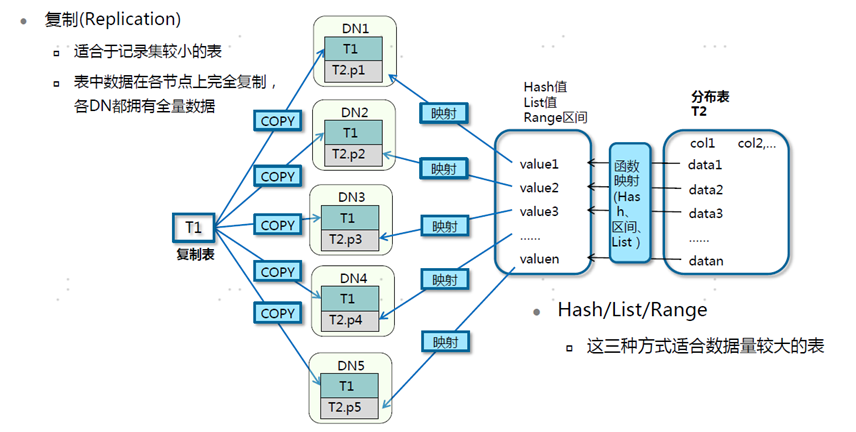 gaussdb数据库和MySQL gaussdb数据库基本命令_表空间_06