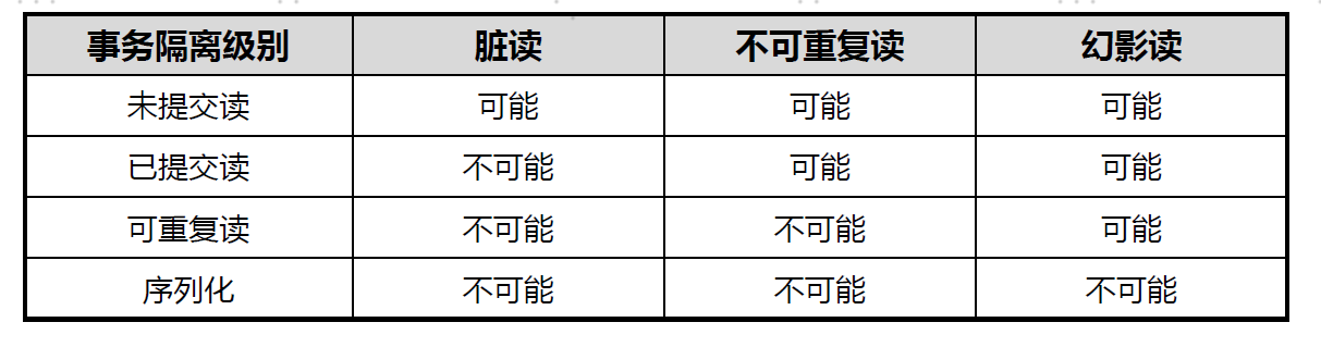 gaussdb数据库和MySQL gaussdb数据库基本命令_gaussdb数据库和MySQL_07