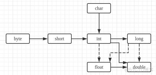 java定义interface Java定义变量_运算符_14