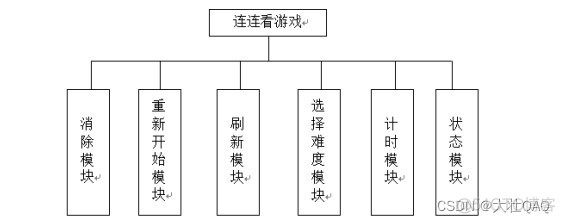 javascript 连连看 java连连看教学视频_连连看_03