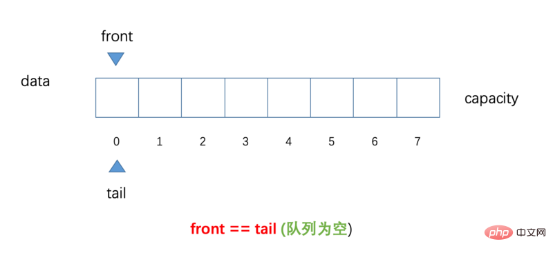 java 在循环里面加随机字符 java代码循环_ci