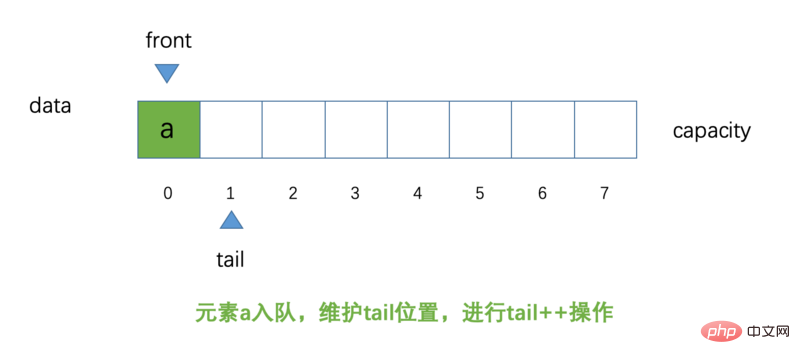 java 在循环里面加随机字符 java代码循环_ci_02