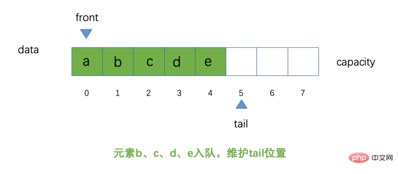 java 在循环里面加随机字符 java代码循环_循环队列_03