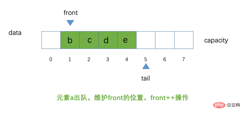 java 在循环里面加随机字符 java代码循环_循环队列_04