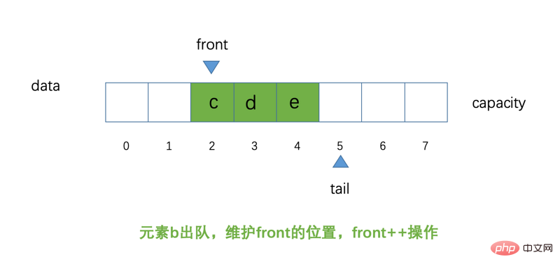 java 在循环里面加随机字符 java代码循环_出队_05