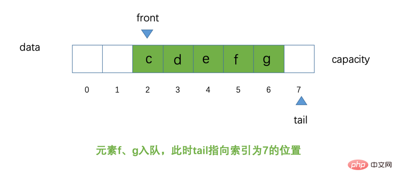 java 在循环里面加随机字符 java代码循环_java循环队列_06