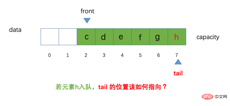 java 在循环里面加随机字符 java代码循环_出队_07