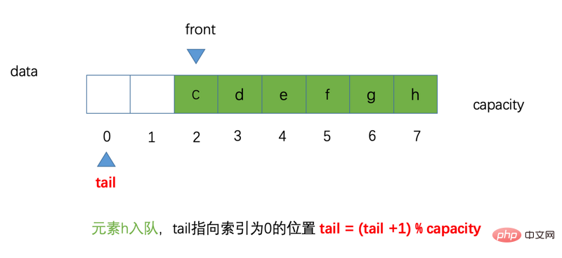 java 在循环里面加随机字符 java代码循环_java 在循环里面加随机字符_08