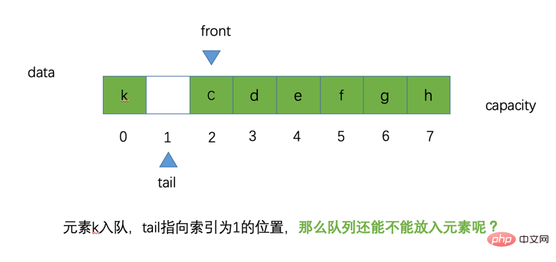 java 在循环里面加随机字符 java代码循环_出队_09