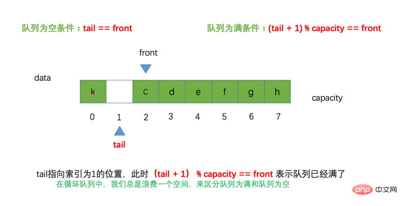 java 在循环里面加随机字符 java代码循环_java循环队列_10