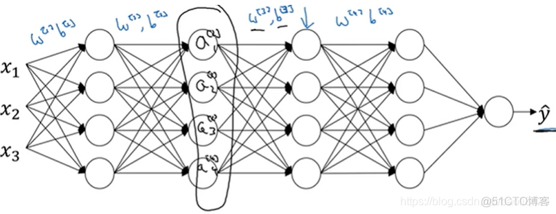 吴恩达神经网络 吴恩达神经网络ppt_取值_158