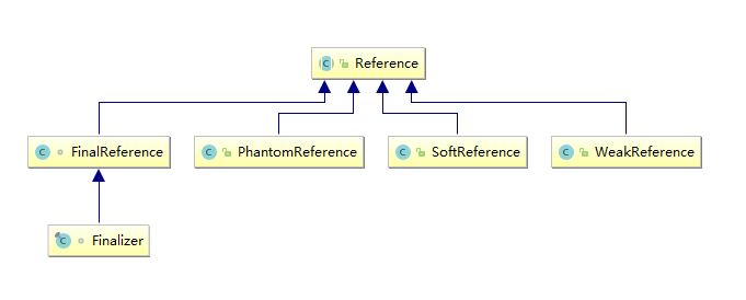 java 的ref java的reference是什么_java.lang