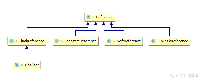 java 的ref java的reference是什么_java.lang