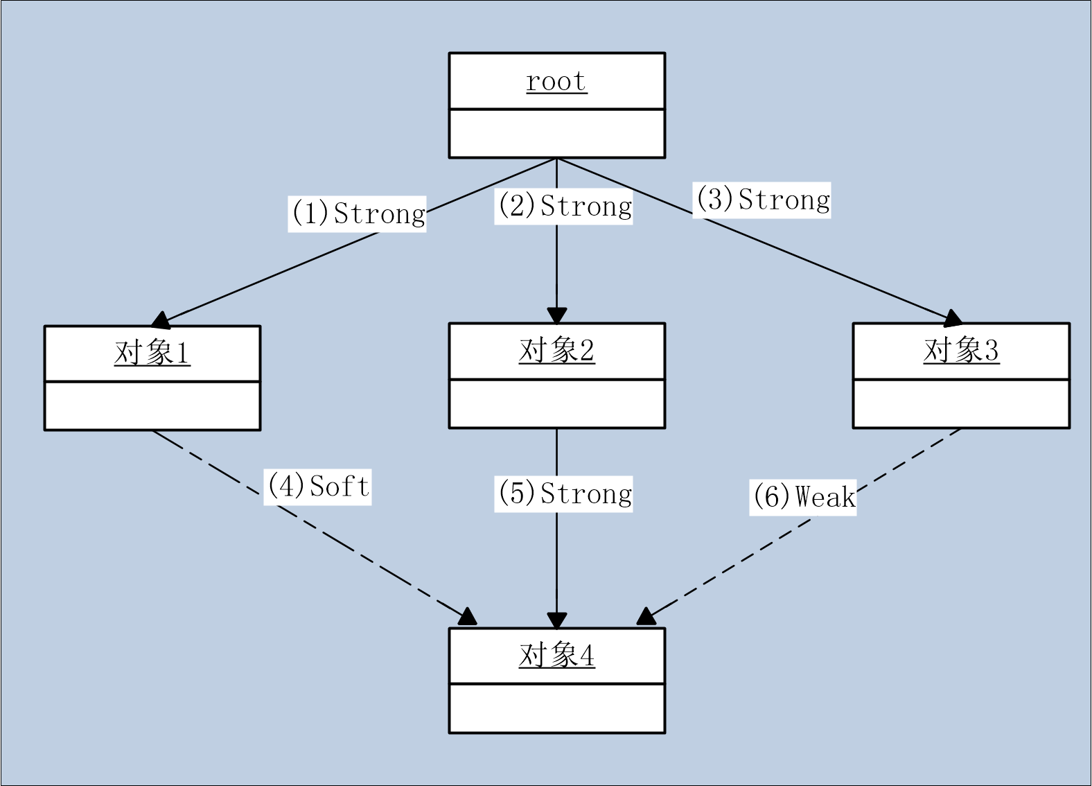 java 的ref java的reference是什么_缓存_02